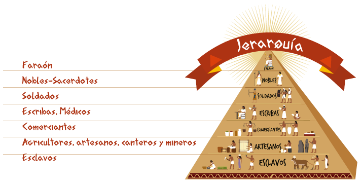 Jerarquia de una piramide