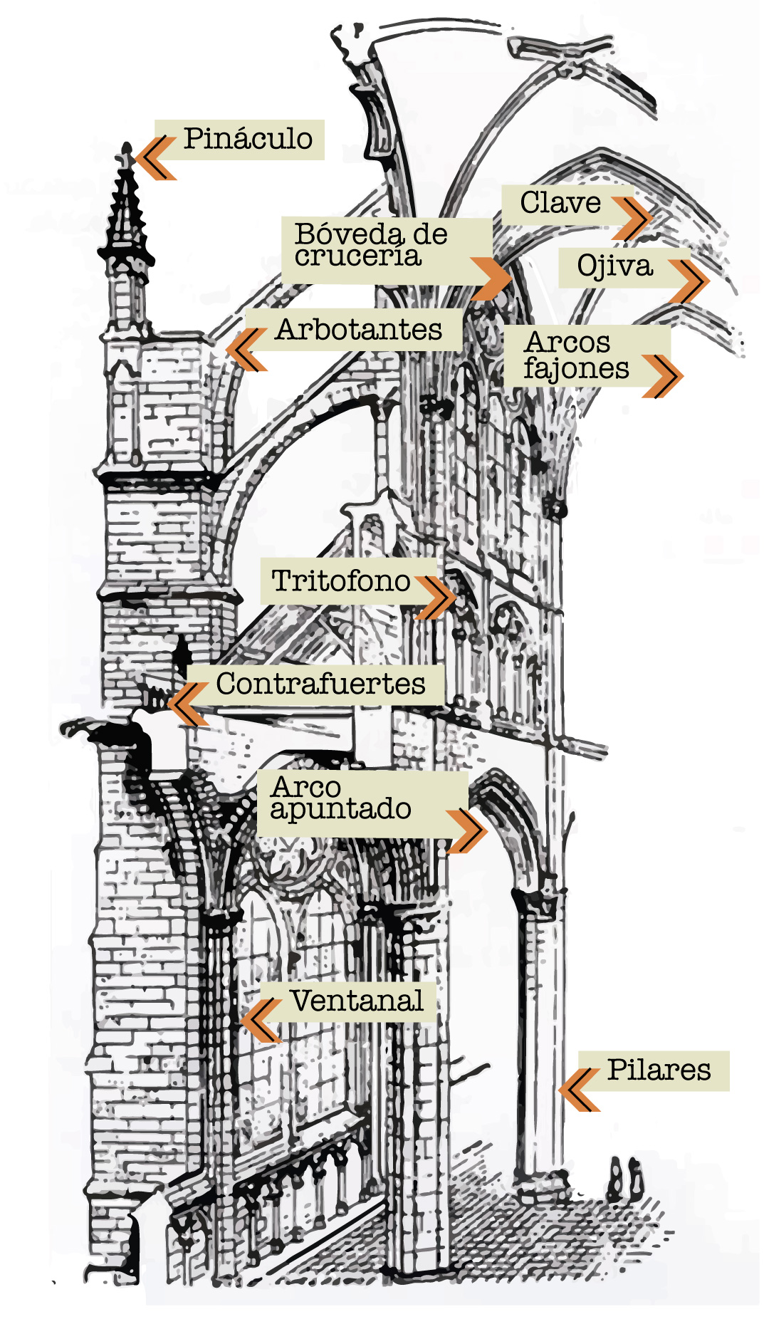 Arquitectura