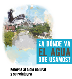 ¿A dónde va el agua que usamos? Retorna al ciclo natural y se reintegra.