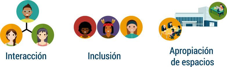 Interacción, Inclusión, Apropiación de espacios