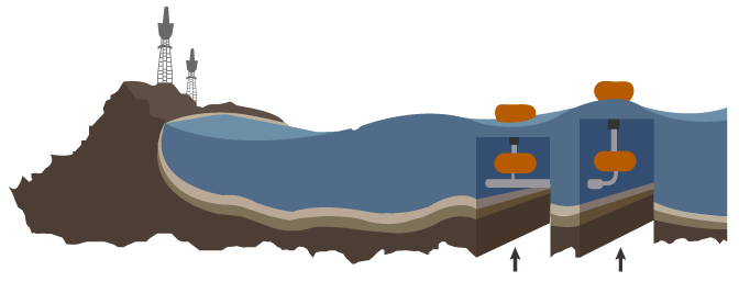 EnergiaMaritima
