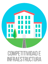 Competitividad de infraestructura